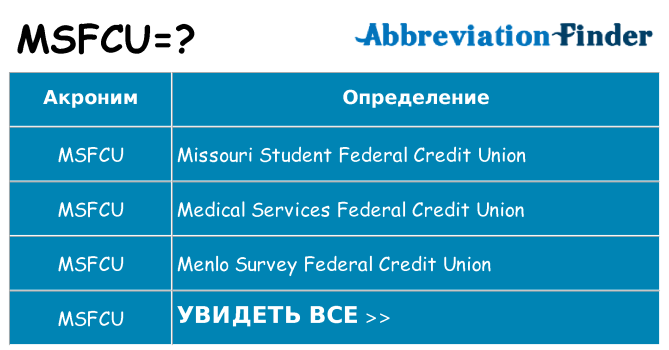 Что означает аббревиатура msfcu