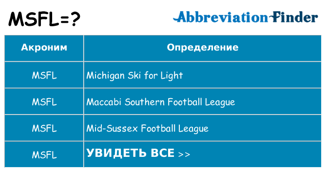Что означает аббревиатура msfl