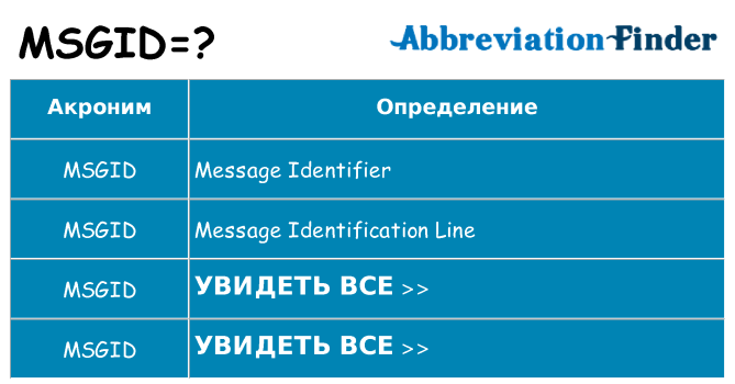 Что означает аббревиатура msgid