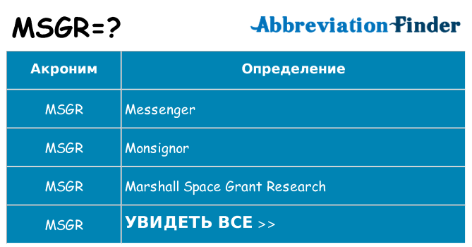 Что означает аббревиатура msgr