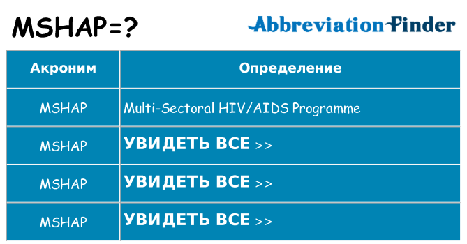 Что означает аббревиатура mshap