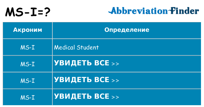 Что означает аббревиатура ms-i