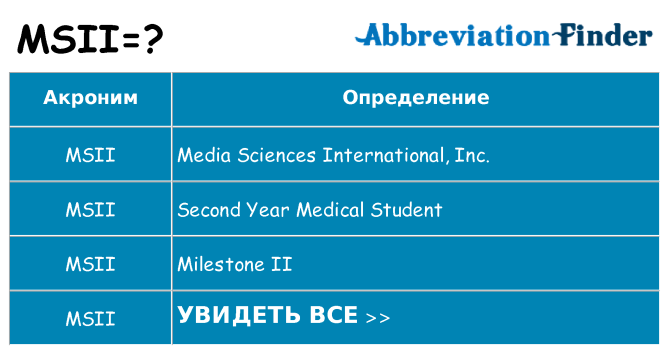 Что означает аббревиатура msii
