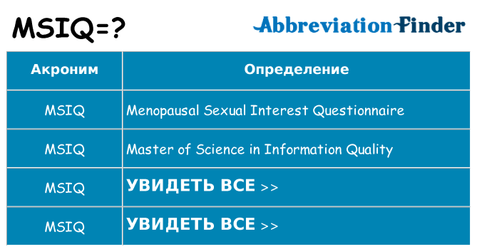 Что означает аббревиатура msiq