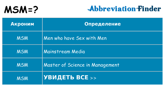 Что означает аббревиатура msm