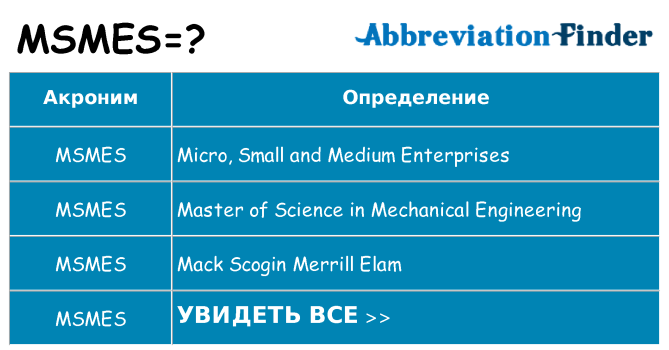 Что означает аббревиатура msmes