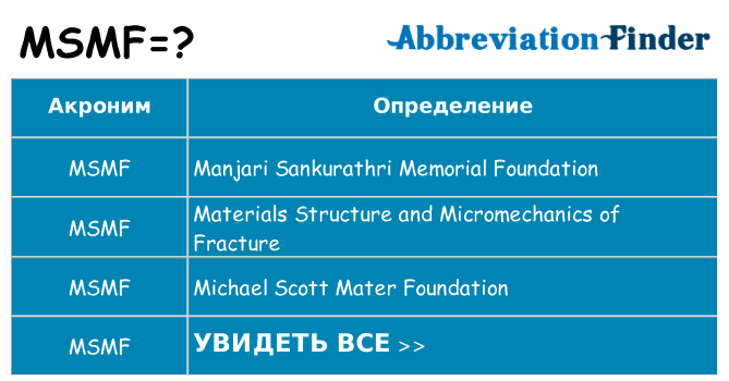 Что означает аббревиатура msmf