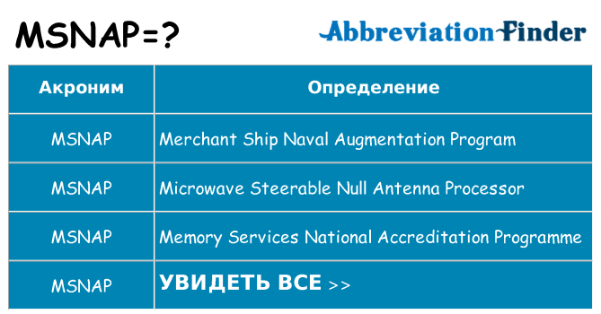 Что означает аббревиатура msnap