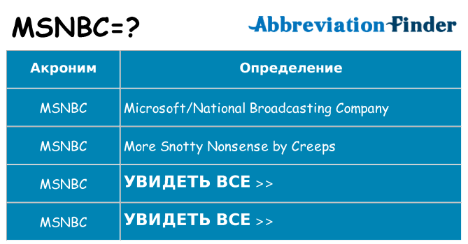 Что означает аббревиатура msnbc