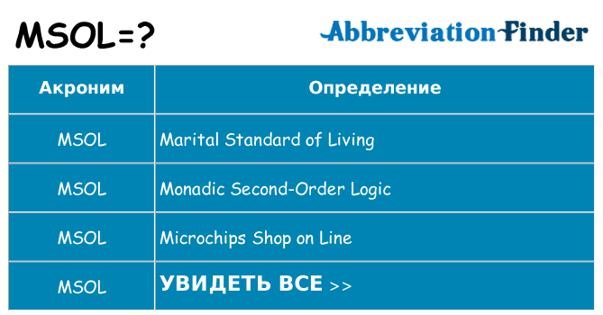 Что означает аббревиатура msol