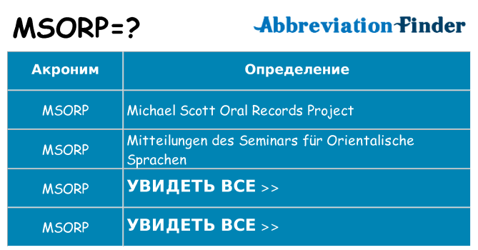 Что означает аббревиатура msorp