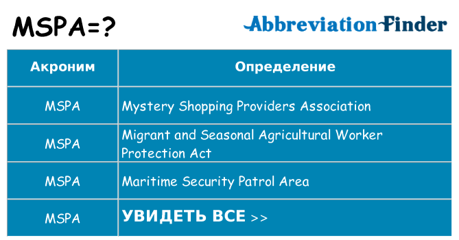 Что означает аббревиатура mspa