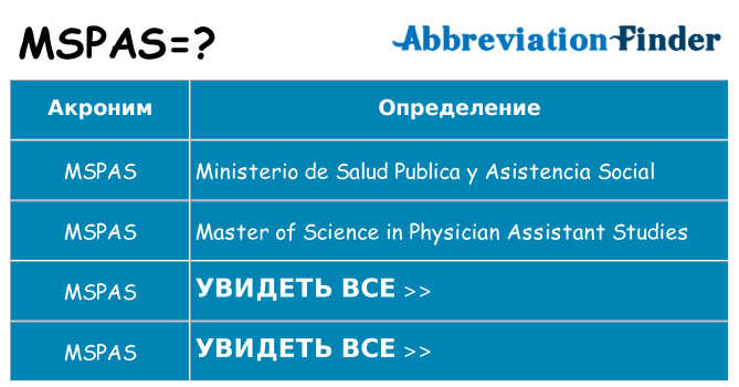 Что означает аббревиатура mspas