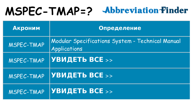 Что означает аббревиатура mspec-tmap