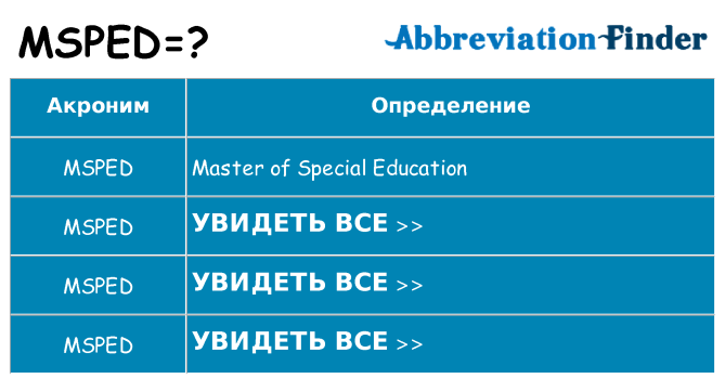 Что означает аббревиатура msped
