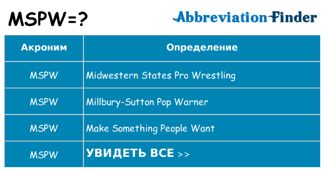 Что означает аббревиатура mspw