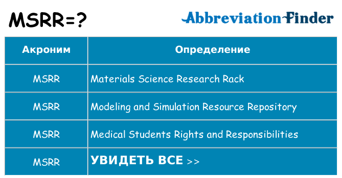 Что означает аббревиатура msrr