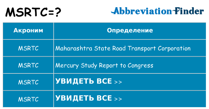 Что означает аббревиатура msrtc