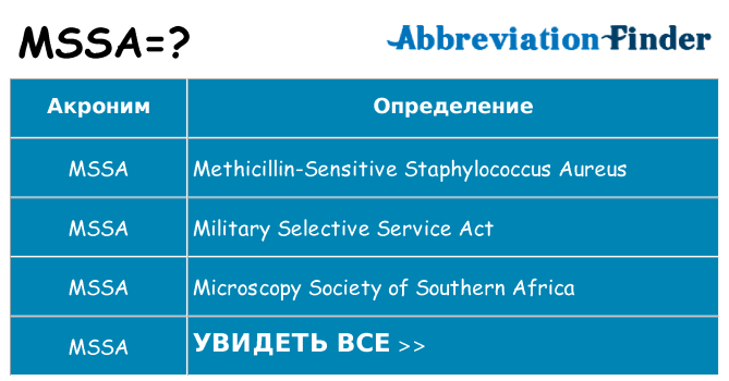 Что означает аббревиатура mssa