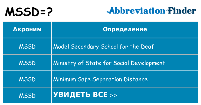 Что означает аббревиатура mssd