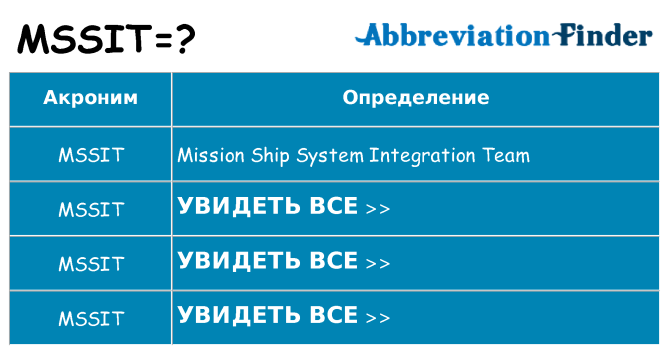 Что означает аббревиатура mssit