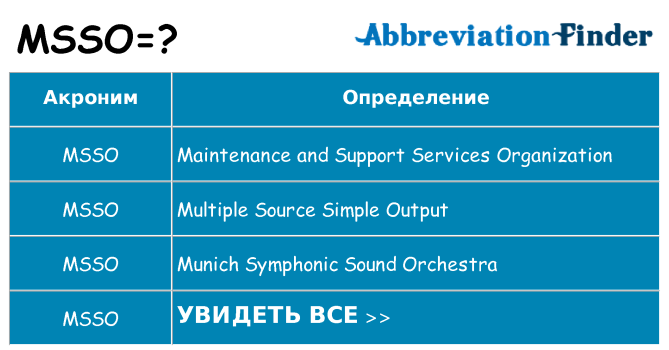 Что означает аббревиатура msso