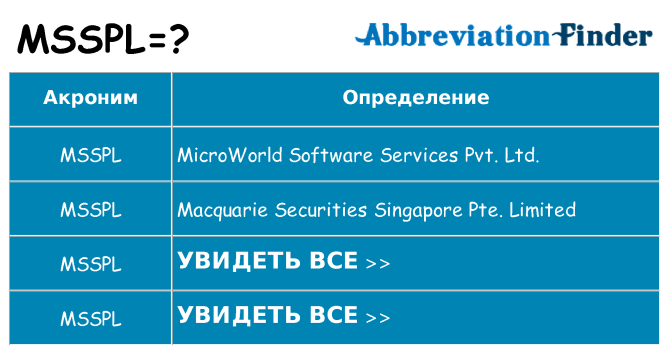 Что означает аббревиатура msspl