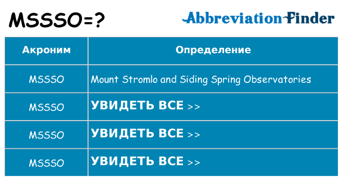 Что означает аббревиатура mssso