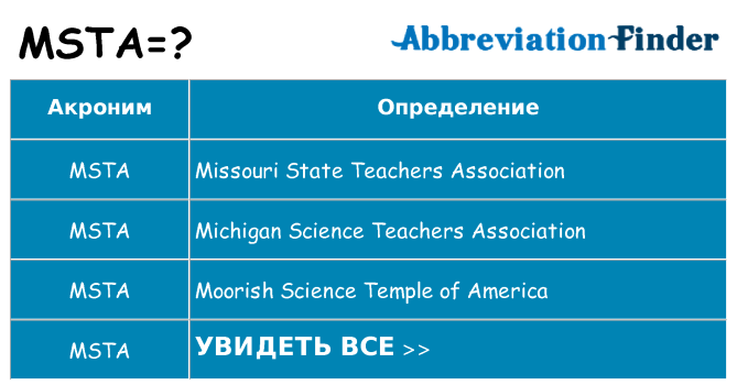Что означает аббревиатура msta
