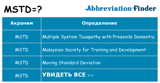 Что означает аббревиатура mstd
