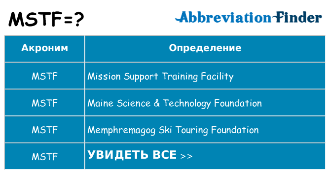 Что означает аббревиатура mstf