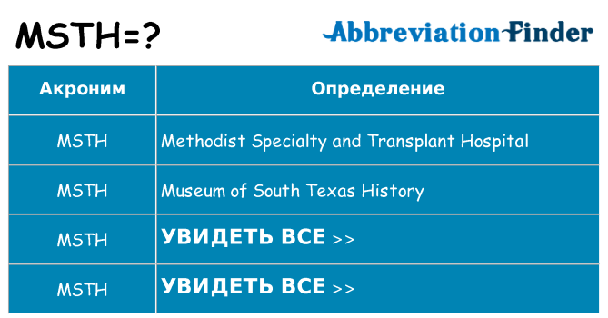 Что означает аббревиатура msth
