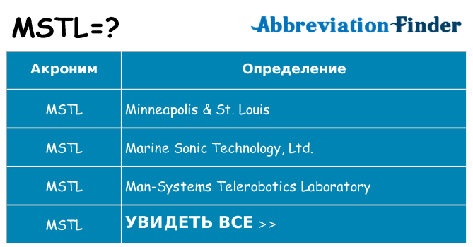 Что означает аббревиатура mstl