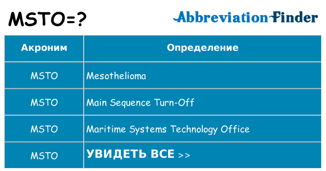 Что означает аббревиатура msto