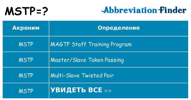 Что означает аббревиатура mstp