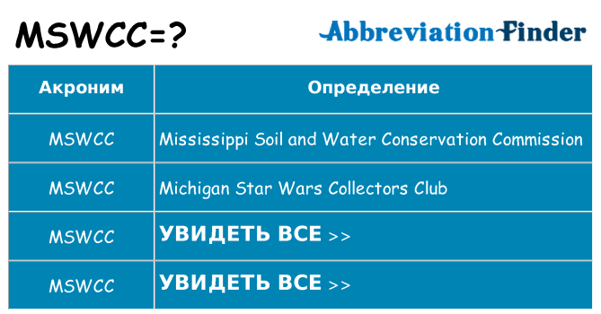 Что означает аббревиатура mswcc