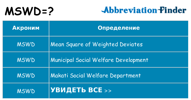 Что означает аббревиатура mswd