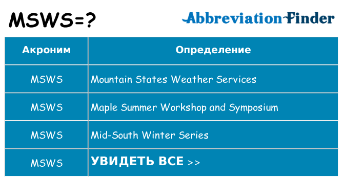 Что означает аббревиатура msws