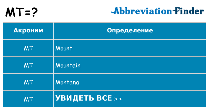 Что означает аббревиатура mt