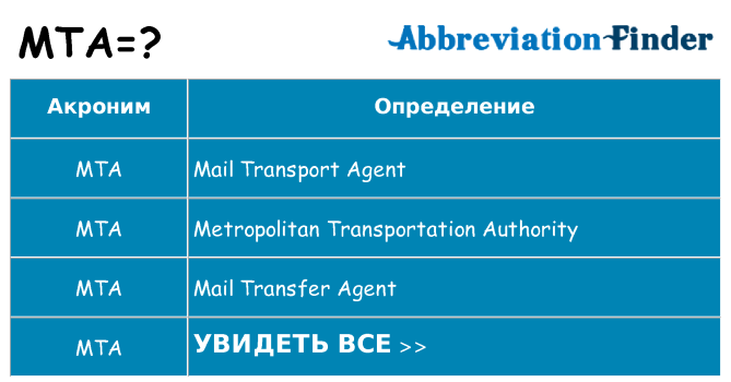 Что означает аббревиатура mta