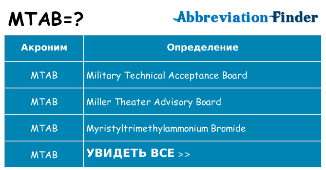 Что означает аббревиатура mtab