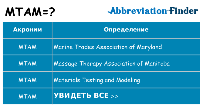 Что означает аббревиатура mtam