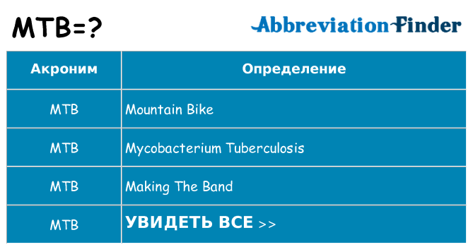 Что означает аббревиатура mtb