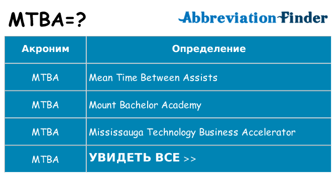 Что означает аббревиатура mtba