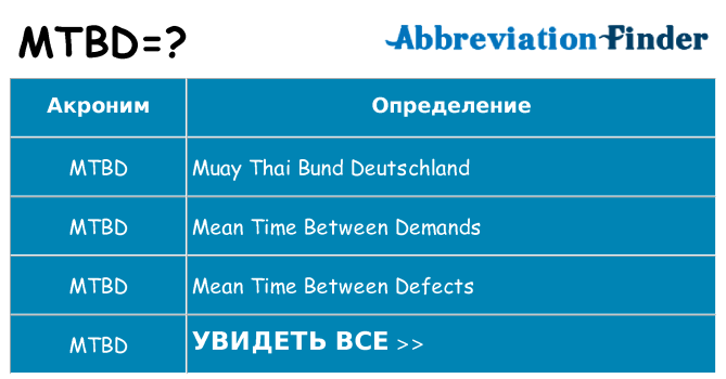Что означает аббревиатура mtbd