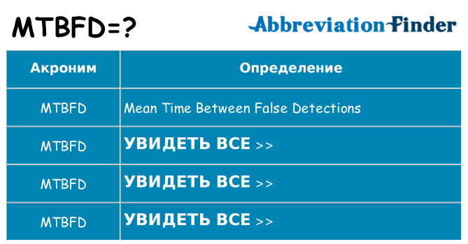 Что означает аббревиатура mtbfd