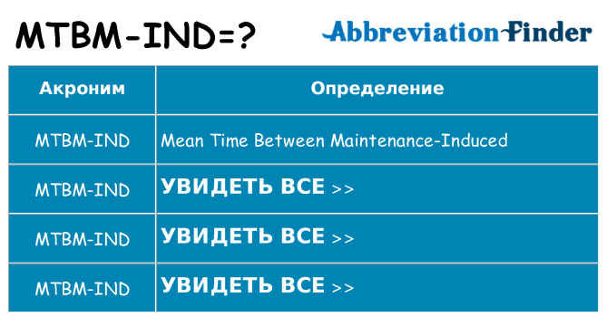 Что означает аббревиатура mtbm-ind