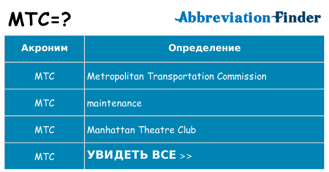 Что означает аббревиатура mtc