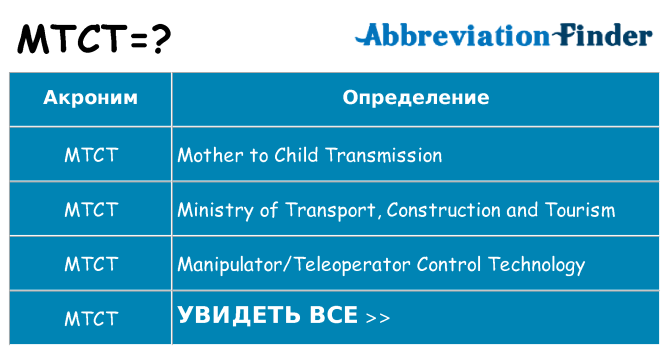 Что означает аббревиатура mtct