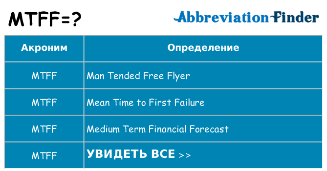 Что означает аббревиатура mtff